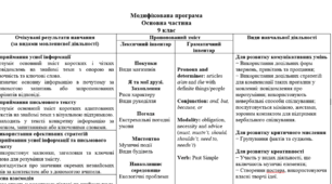 Модифікована програма з англійської мови 9 клас