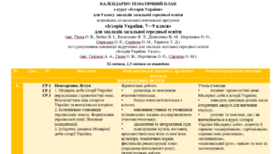 Календарно-тематичне планування історія України 9 клас Гісем НУШ