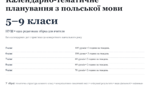 КТП з польської мови | 5–9 класи НУШ | Войцева, Бучацька