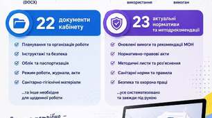 Документація кабінету інформатики на 2026-2027р.