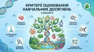 Критерії оцінювання навчальних досягнень учнів на уроках біології