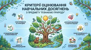Критерії оцінювання навчальних досягнень учнів на уроках "Пізнаємо природу"