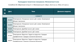 Календарно-тематичне планування. Математика. 6 клас. Істер