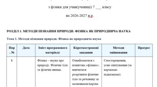 Модифікована програма з фізики 7 клас НУШ (2 год. на тиждень) на рік