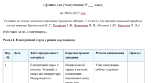 Модифікована програма з фізики 9 клас НУШ (3 год. на тиждень) на рік