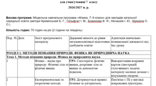 Індивідуальна навчальна програма (адаптована) з фізики 7 клас НУШ (2 год. на тиждень)