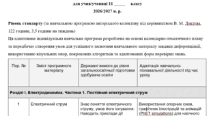 Індивідуальна навчальна програма (адаптована) з фізики 11 клас (3,5 год. на тиждень)