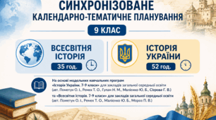 Календарно-тематичне планування (синхронізоване) "Всесвітня історія. Історія України. 9 клас" (програма О. Пометун)