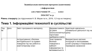 Індивідуальна навчальна програма (адаптована) з інформатики 10 клас (1,5 год. на тиждень)