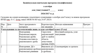 Індивідуальна навчальна програма (модифікована) з алгебра 9 клас (3 год. на тиждень)