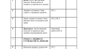 Календарно-тематичне планування2026-2027 навчальний рік