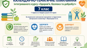 Календарно-тематичне планування ЗБД, 7 клас, за модельною навчальною програмою Воронцової Т.В. та інш. на 2026/2027 навчальний рік.