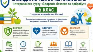 Календарно-тематичне планування ЗБД, 5 клас, за модельною навчальною програмою Воронцової Т.В. та інш. на 2026/2027 навчальний рік.