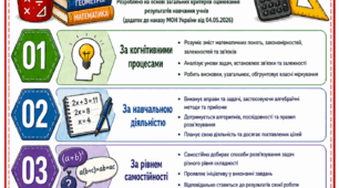 ОНОВЛЕНІ КРИТЕРІЇ ОЦІНЮВАННЯ РЕЗУЛЬТАТІВ НАВЧАННЯ УЧНІВ З АЛГЕБРИ (відповідно до наказу МОН України №722 від 04.05.2026)