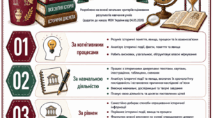 ОНОВЛЕНІ КРИТЕРІЇ ОЦІНЮВАННЯ РЕЗУЛЬТАТІВ НАВЧАННЯ УЧНІВ З ІСТОРІЇ  (відповідно до наказу МОН України №722 від 04.05.2026)