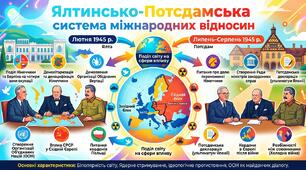  Ялтинсько-Потсдамська система міжнародних відносин.