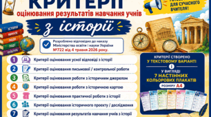 КРИТЕРІЇ ОЦІНЮВАННЯ З ІСТОРІЇ. Розроблено відповідно до наказу Міністерства освіти і науки України № 722 від 4 травня 2026 року.