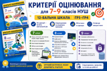 Критерії оцінювання ІНФОРМАТИКА НУШ (Ривкінд Й. Я.)