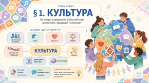 Громадянська освіта _8 клас НУШ Презентація + робочий аркуш + опорний конспект + емоційне налаштування § 1 Культура