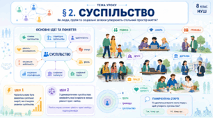 Громадянська освіта _8 клас НУШ Презентація + робочий аркуш + опорний конспект + емоційне налаштування § 2 Суспільство