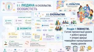 Громадянська освіта 8 клас НУШ | Розділ 1 ПОВНІСТЮ | Готові презентації уроків + робочі аркуші + опорні конспекти + урок узагальнення