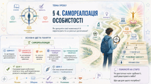Громадянська освіта _8 клас НУШ Презентація + робочий аркуш + опорний конспект + емоційне налаштування § 4