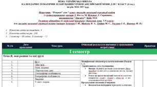 Модифіковане календарно-тематичне планування  з англійської мови для 7 класу  на 2026-2027 н.р.