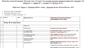 Модифіковане календарно-тематичне планування з англійської мови для 5 класу (НУШ) на 2026–2027 н.р. (4 години на тиждень) для учнів з особливими освітніми потребами (ООП), 4 рівень підтримки.