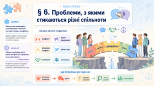 Громадянська освіта _8 клас НУШ Презентація + робочий аркуш + опорний конспект + емоційне налаштування § 6 Проблеми, з якими стикаються   різні спільноти