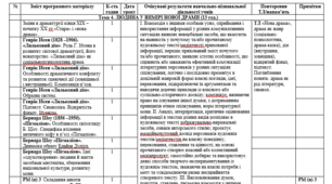 Календарно-тематичне планування з зарубіжної літератури 9 клас НУШ ІІ семестр