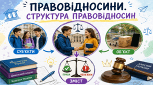 Правовідносини. Система правовідносин.