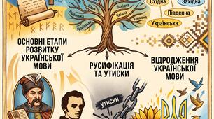 💡 Готовий кейс першого уроку української мови у 9 класі НУШ: детальний конспект, презентація та картки для групової роботи! 📚✨