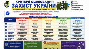 🇺🇦 КРИТЕРІЇ ОЦІНЮВАННЯ «ЗАХИСТ УКРАЇНИ» — 2026/2027 Н.Р.
