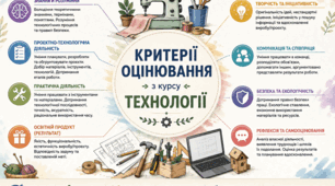КРИТЕРІЇ ОЦІНЮВАННЯ З КУРСУ «ТЕХНОЛОГІЇ» — 2026/2027 Н. Р.