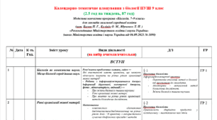 календарне планування «Біологія» 9 клас з врахуванням обов'язкових груп оцінювання результатів до підручника авторів 2,5 год на тиждень, 87 год,авт. Балан П. Г., Кулініч О. М., Юрченко Л. П.