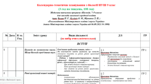 календарне планування «Біологія» 9 клас з врахуванням обов'язкових груп оцінювання результатів до підручника авторів 3 год на тиждень, 108 год,авт. Балан П. Г., Кулініч О. М., Юрченко Л. П.