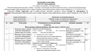 календарне планування «Біологія» 9 клас з врахуванням обов'язкових груп оцінювання результатів до підручника авторів О. Григорович, О. Недоруб 2,5 год на тиждень, 88 год