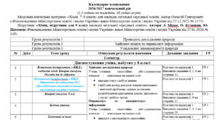 календарне планування «Біологія» 9 клас з врахуванням обов'язкових груп оцінювання результатів до підручника авторів Л. Мідак, О. Кузишин, Ю. Пахомов 2,5 год на тиждень, 88 год
