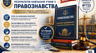КРИТЕРІЇ ОЦІНЮВАННЯ З ПРАВОЗНАВСТВА. Розроблено відповідно до наказу Міністерства освіти і науки України № 722 від 4 травня 2026 року.