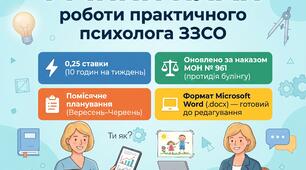 Річний план роботи практичного психолога ЗЗСО на 0,25 ставки (на 2026–2027 н.р. у форматі Word)