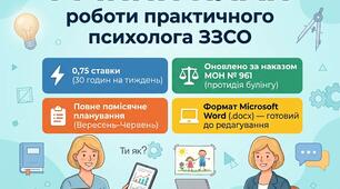 Річний план роботи практичного психолога ЗЗСО на 0,75 ставки (на 2026–2027 н.р. у форматі Word)