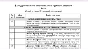 Календарно-тематичне планування уроків зарубіжної літератури НУШ 9 клас (2 год./тиж.) за Ніколенко