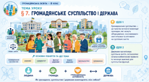 Громадянська освіта _8 клас НУШ Презентація + робочий аркуш + опорний конспект + емоційне налаштування § 7 Громадянське суспільство  і держава