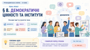 Громадянська освіта _8 клас НУШ Презентація + робочий аркуш + опорний конспект + емоційне налаштування §  8 Демократичні цінності та інститути