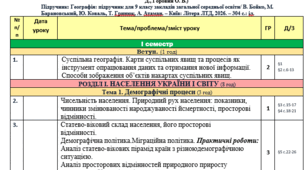 КТП уроків  географії у 9 кл НУШ за підручником Бойко В. М. (1,5 год на тиждень)