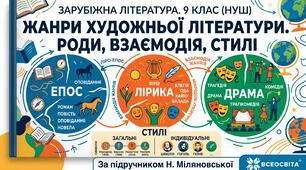 Повний інтерактивний комплект до першого  уроку зарубіжної літератури «Роди, жанри та стилі» (9 клас НУШ) за підручником Н. Міляновської ⛵✨