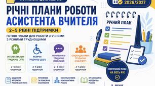 Універсальні й актуальні річні плани асистента вчителя на 2026/2027 н.р.: готові зразки/приклади (з різними категоріями ООП, а також 2-5 рівнями підтримки)