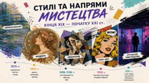 Стилі та напрями мистецтва кінця XIX — початку ХХI ст.