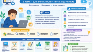 АДАПТОВАНА НАВЧАЛЬНА ПРОГРАМА  З  «ІНФОРМАТИКА»  для 6 класу  для учня/учениці з особливими освітніми потребами(4 група підтримки).