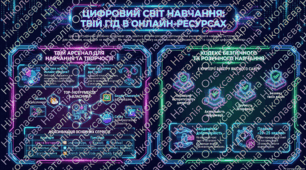 Онлайн-ресурси для навчання.
